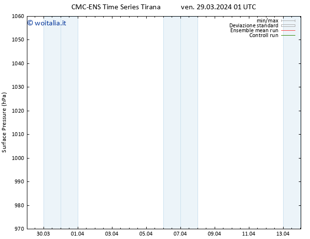 Pressione al suolo CMC TS ven 29.03.2024 07 UTC