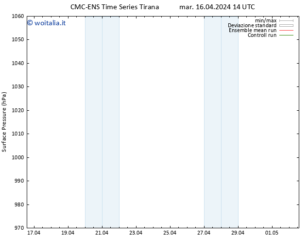 Pressione al suolo CMC TS mar 16.04.2024 20 UTC