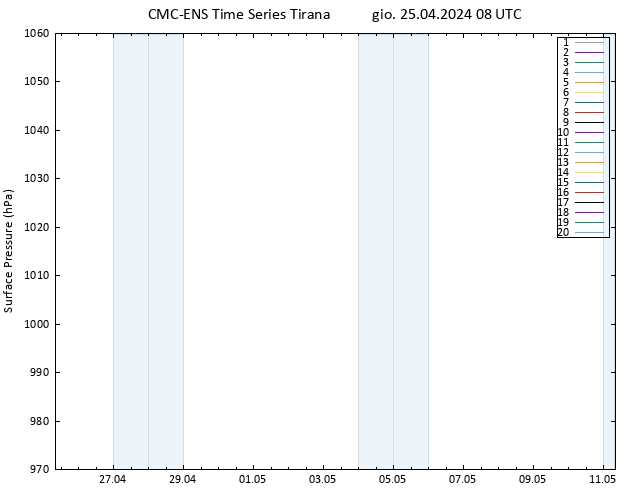 Pressione al suolo CMC TS gio 25.04.2024 08 UTC