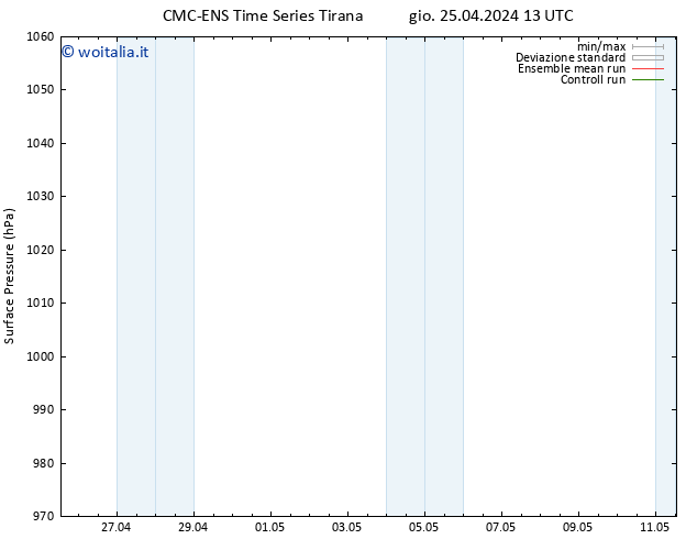 Pressione al suolo CMC TS gio 25.04.2024 19 UTC