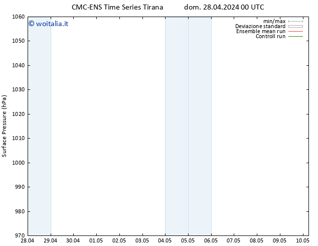 Pressione al suolo CMC TS sab 04.05.2024 06 UTC