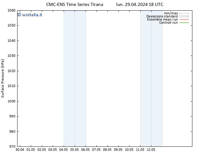 Pressione al suolo CMC TS lun 29.04.2024 18 UTC