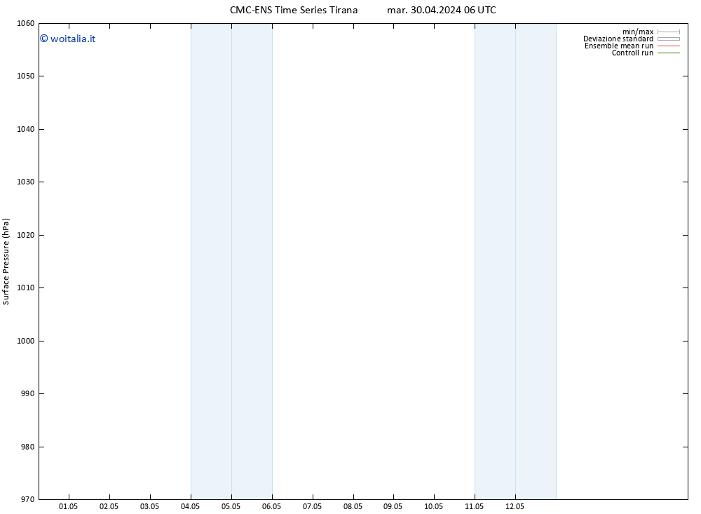 Pressione al suolo CMC TS mar 30.04.2024 12 UTC