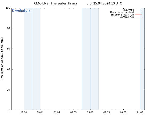 Precipitation accum. CMC TS gio 25.04.2024 19 UTC