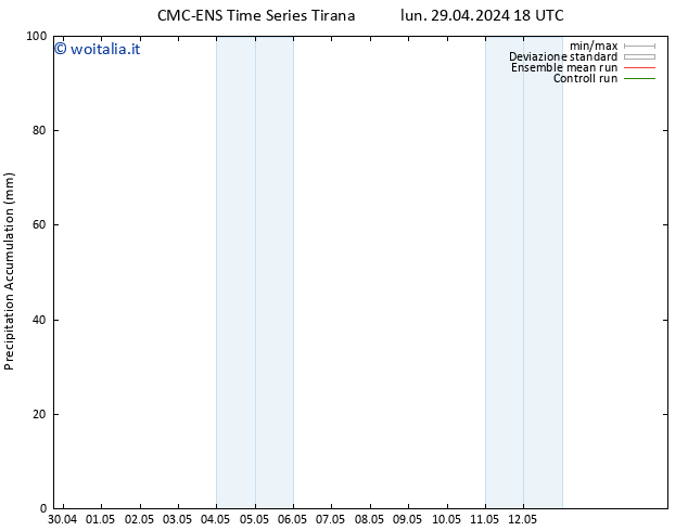 Precipitation accum. CMC TS gio 09.05.2024 18 UTC