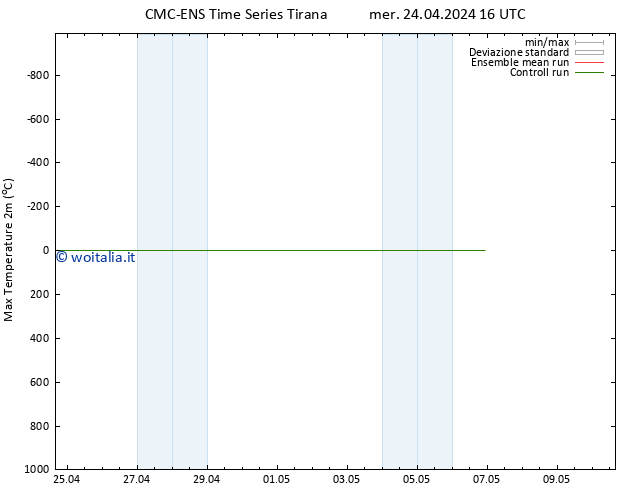Temp. massima (2m) CMC TS mer 24.04.2024 16 UTC
