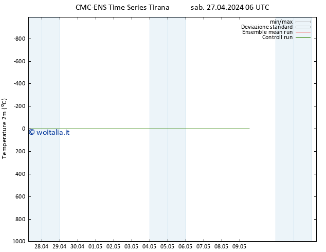 Temperatura (2m) CMC TS sab 27.04.2024 12 UTC