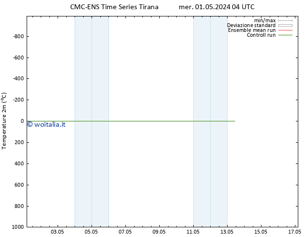 Temperatura (2m) CMC TS gio 02.05.2024 04 UTC