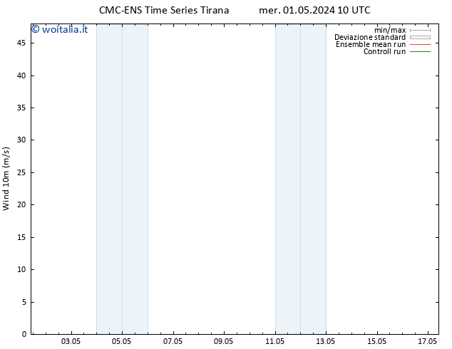 Vento 10 m CMC TS ven 03.05.2024 04 UTC