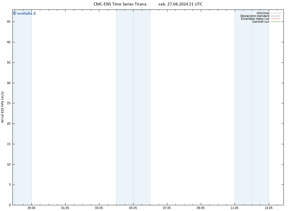 Vento 925 hPa CMC TS dom 28.04.2024 03 UTC