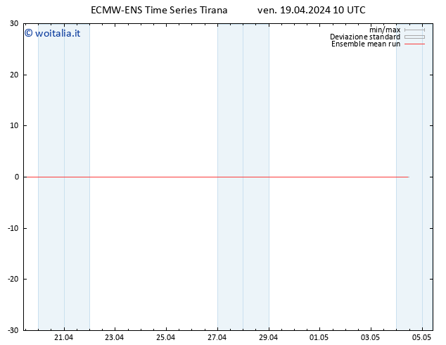 Temp. 850 hPa ECMWFTS sab 20.04.2024 10 UTC