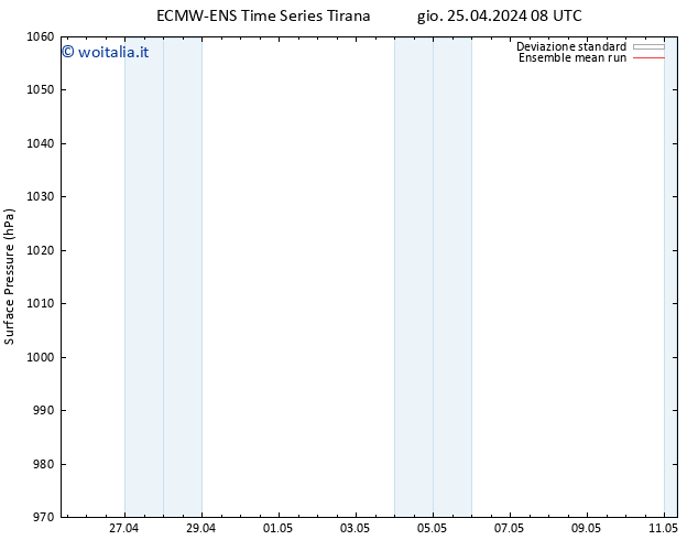 Pressione al suolo ECMWFTS ven 26.04.2024 08 UTC