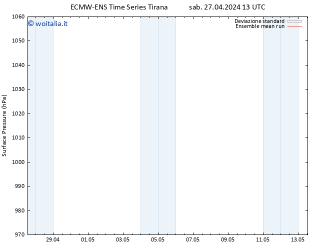 Pressione al suolo ECMWFTS dom 28.04.2024 13 UTC