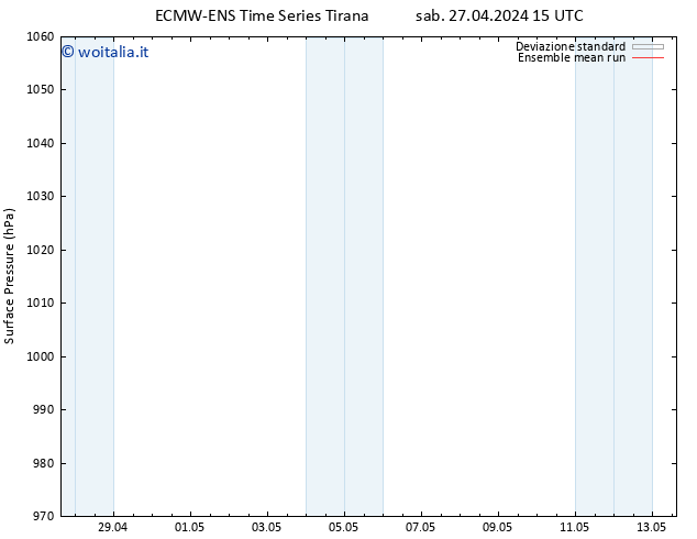 Pressione al suolo ECMWFTS lun 29.04.2024 15 UTC