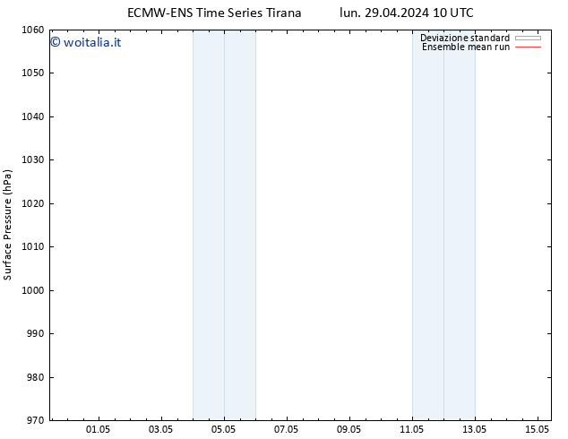 Pressione al suolo ECMWFTS ven 03.05.2024 10 UTC