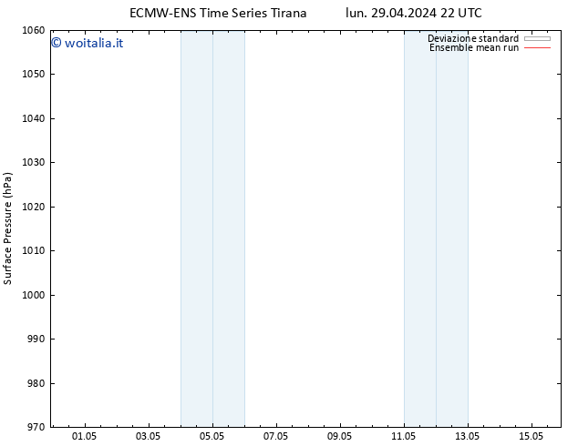 Pressione al suolo ECMWFTS gio 09.05.2024 22 UTC