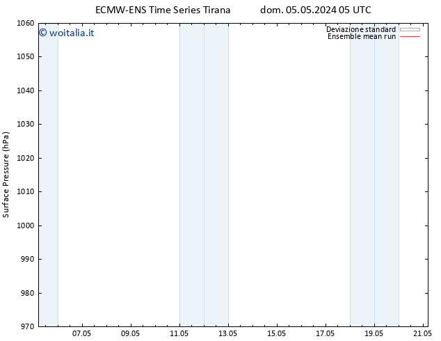 Pressione al suolo ECMWFTS lun 06.05.2024 05 UTC