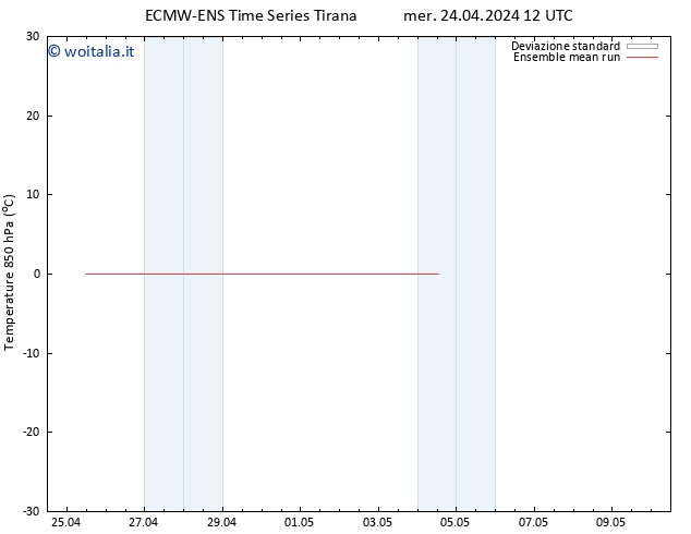 Temp. 850 hPa ECMWFTS gio 25.04.2024 12 UTC