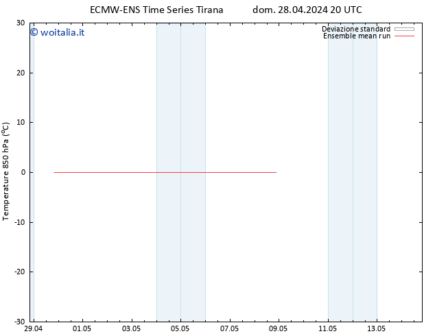 Temp. 850 hPa ECMWFTS lun 29.04.2024 20 UTC