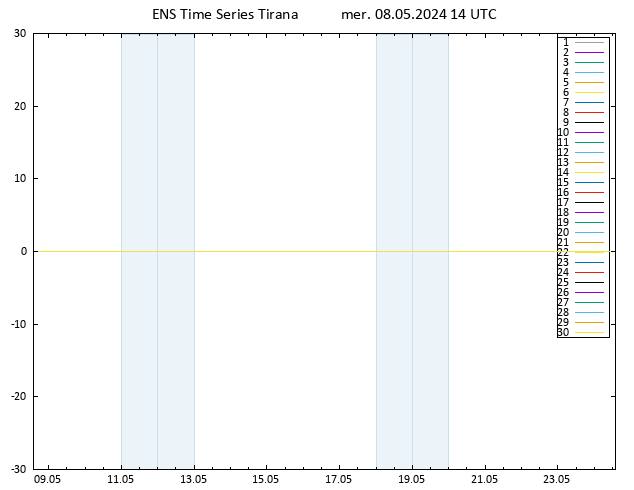 Height 500 hPa GEFS TS mer 08.05.2024 14 UTC