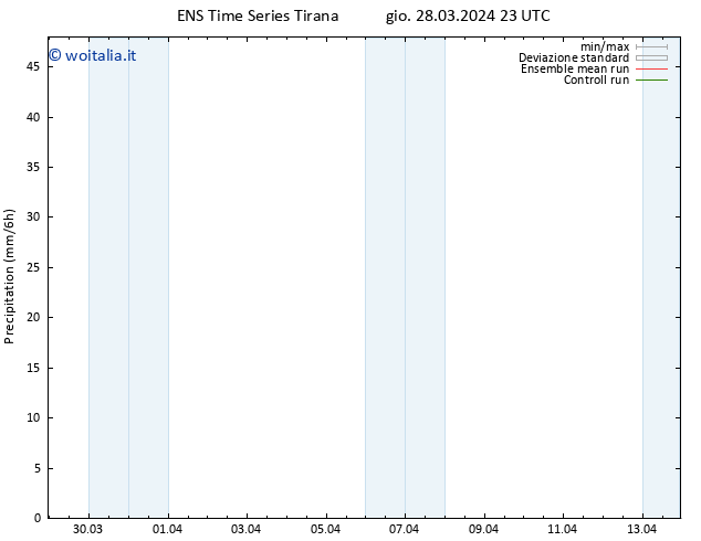 Precipitazione GEFS TS ven 29.03.2024 05 UTC