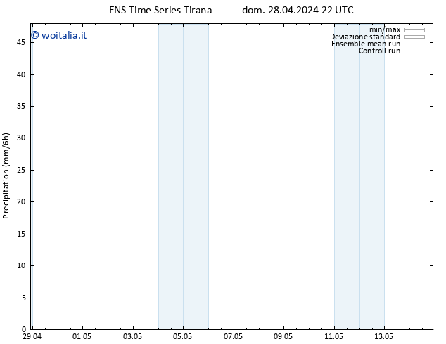 Precipitazione GEFS TS mar 07.05.2024 10 UTC