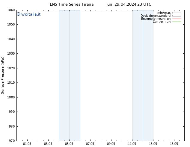 Pressione al suolo GEFS TS ven 03.05.2024 17 UTC