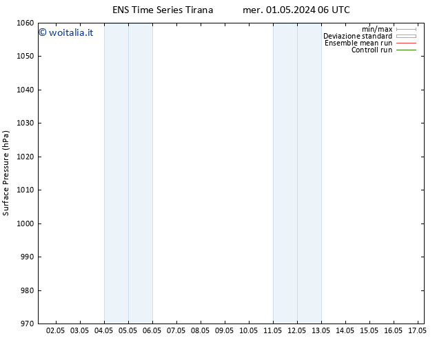 Pressione al suolo GEFS TS mer 01.05.2024 12 UTC