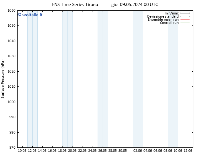 Pressione al suolo GEFS TS gio 09.05.2024 06 UTC