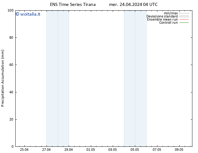 Precipitation accum. GEFS TS mer 24.04.2024 10 UTC