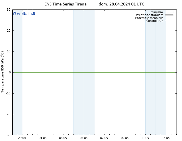 Temp. 850 hPa GEFS TS dom 28.04.2024 13 UTC