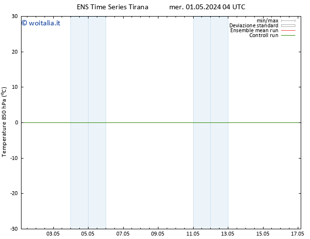 Temp. 850 hPa GEFS TS sab 11.05.2024 04 UTC