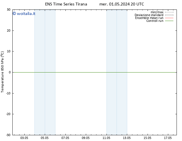 Temp. 850 hPa GEFS TS gio 02.05.2024 08 UTC