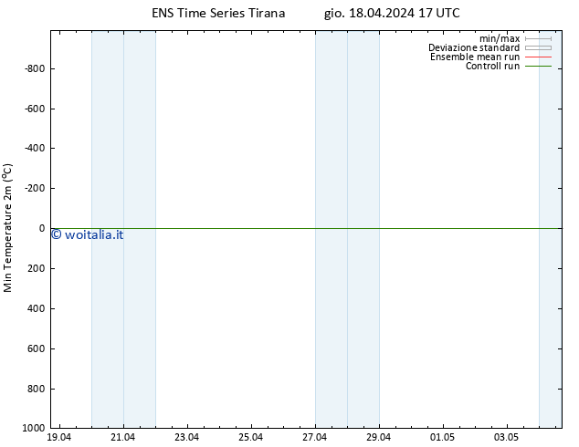 Temp. minima (2m) GEFS TS ven 19.04.2024 05 UTC
