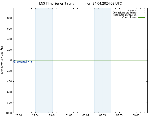 Temperatura (2m) GEFS TS mer 24.04.2024 08 UTC