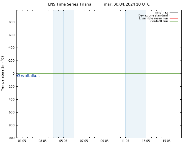 Temperatura (2m) GEFS TS mar 30.04.2024 22 UTC