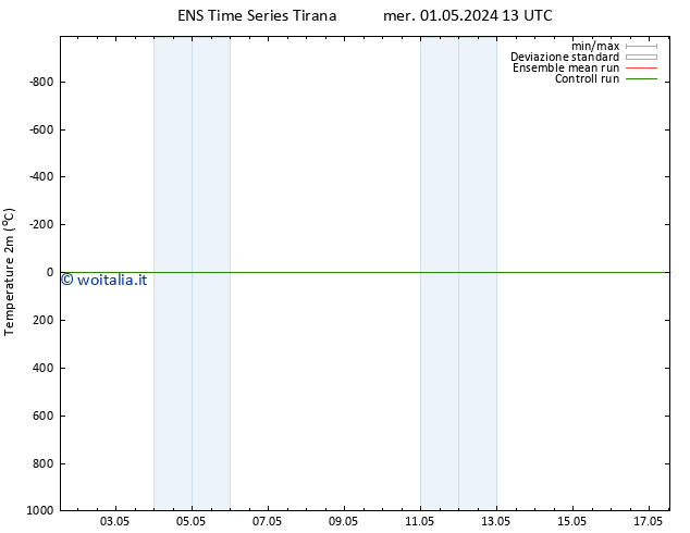 Temperatura (2m) GEFS TS gio 02.05.2024 01 UTC