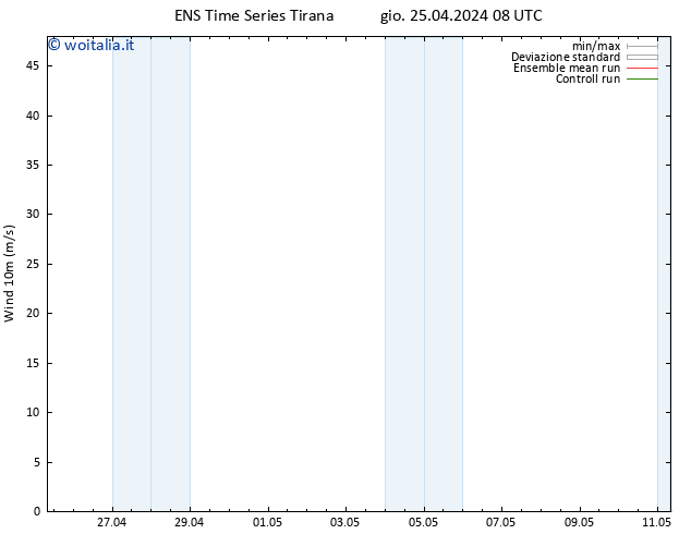 Vento 10 m GEFS TS gio 25.04.2024 08 UTC