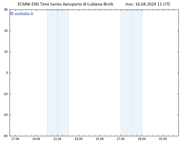Height 500 hPa ALL TS mar 16.04.2024 11 UTC
