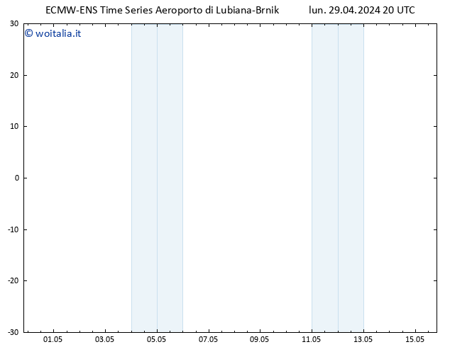 Height 500 hPa ALL TS lun 29.04.2024 20 UTC
