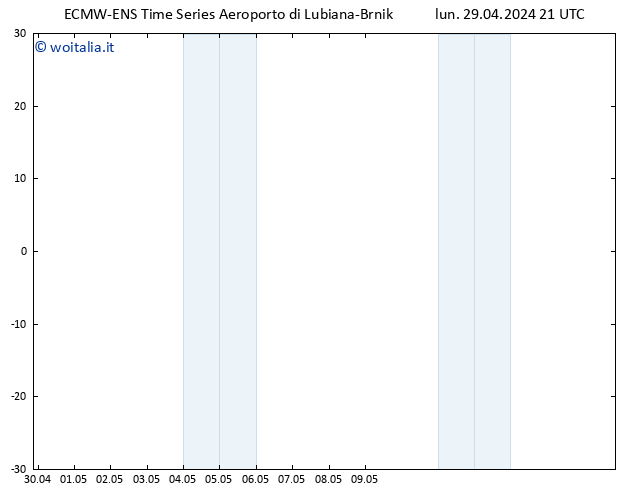 Height 500 hPa ALL TS lun 29.04.2024 21 UTC