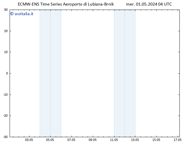 Vento 925 hPa ALL TS gio 02.05.2024 04 UTC