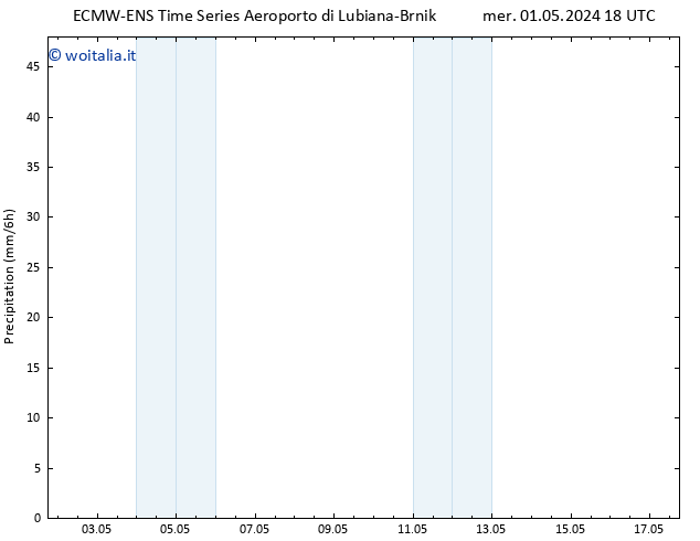 Precipitazione ALL TS gio 02.05.2024 00 UTC