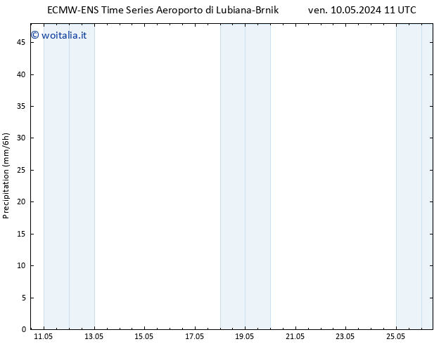 Precipitazione ALL TS lun 20.05.2024 17 UTC