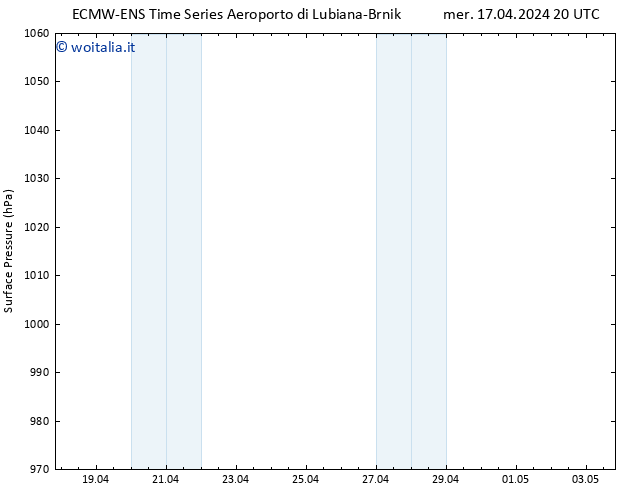 Pressione al suolo ALL TS ven 19.04.2024 20 UTC