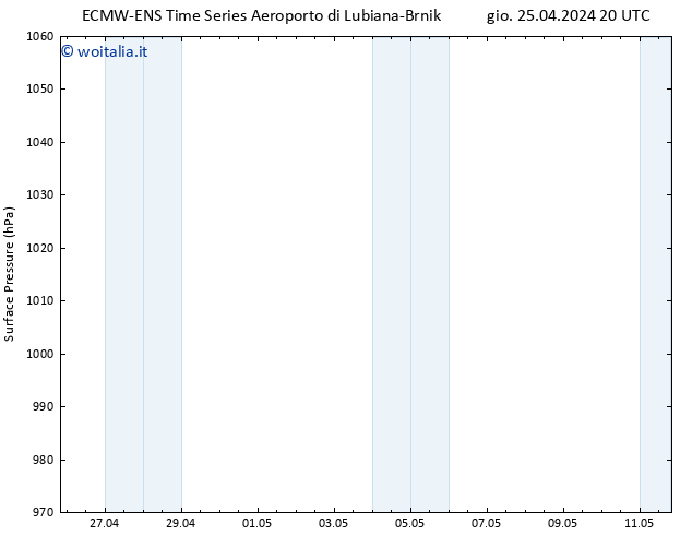 Pressione al suolo ALL TS ven 26.04.2024 02 UTC