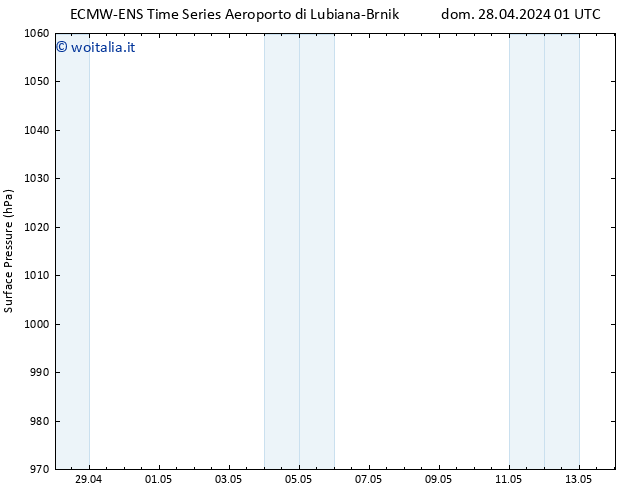 Pressione al suolo ALL TS lun 29.04.2024 01 UTC