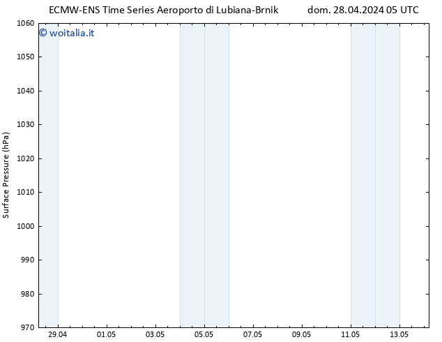 Pressione al suolo ALL TS lun 29.04.2024 17 UTC