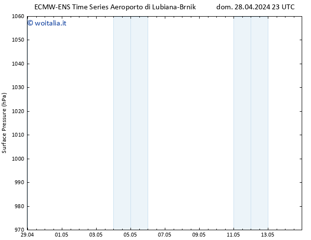 Pressione al suolo ALL TS mar 07.05.2024 11 UTC