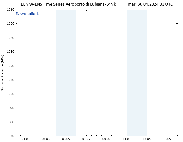 Pressione al suolo ALL TS mar 30.04.2024 13 UTC